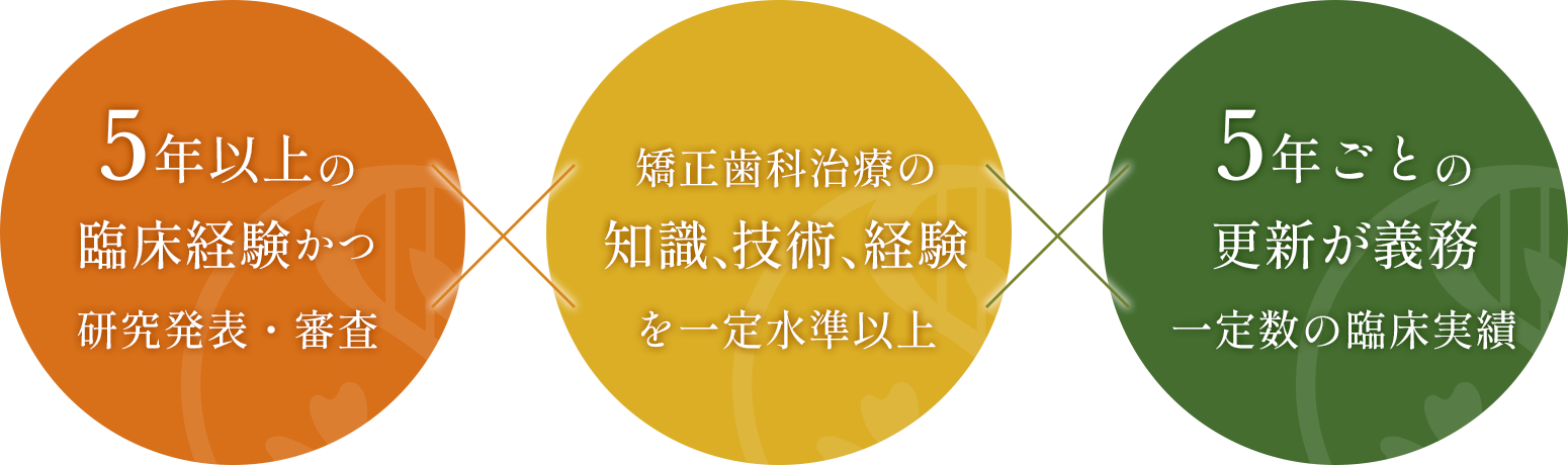 日本矯正歯科学会「認定医」とは